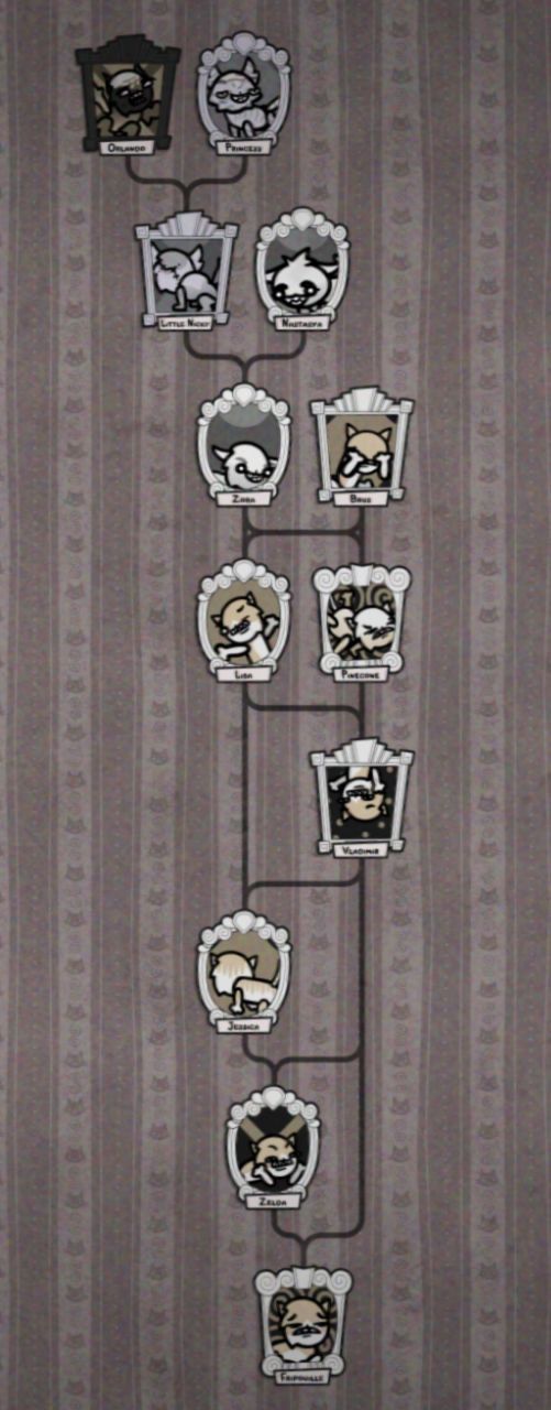 Fripouille's family tree... or whatever this shape is. Family directed acyclic graph?